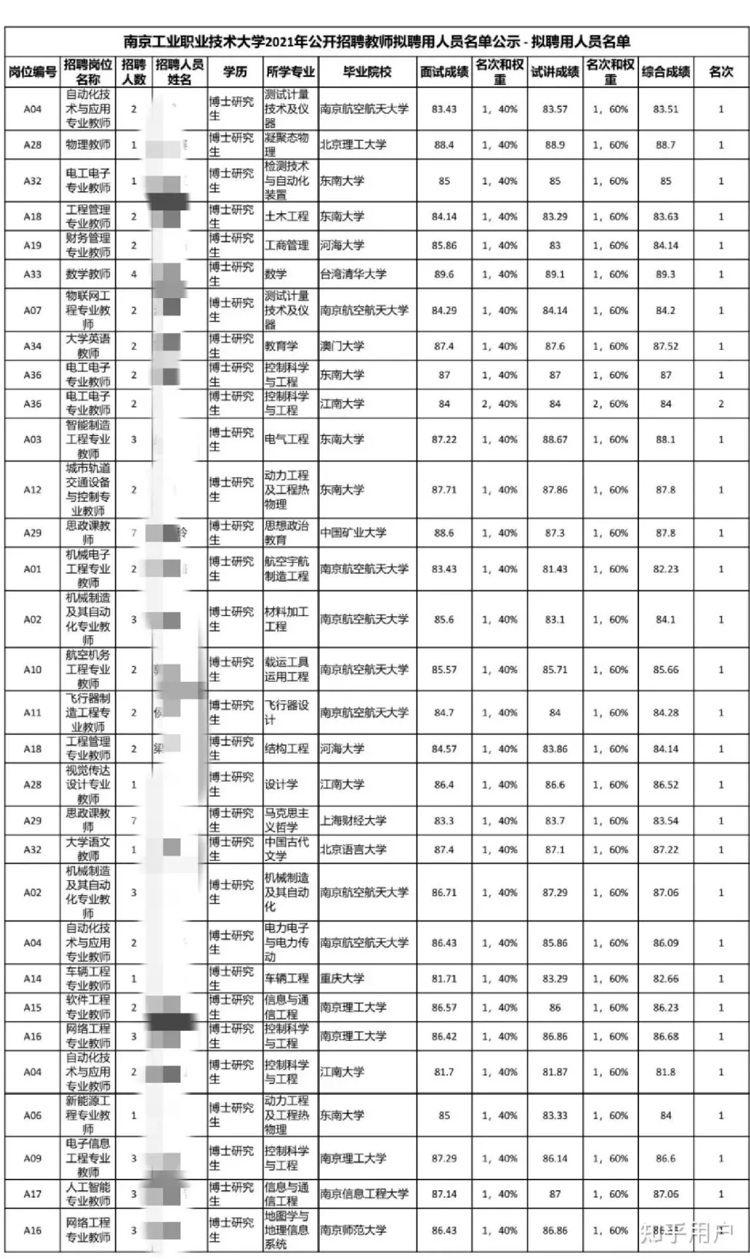 勉强毕业的博士，能去什么档次高校任教？(坚决不想当辅导员！)