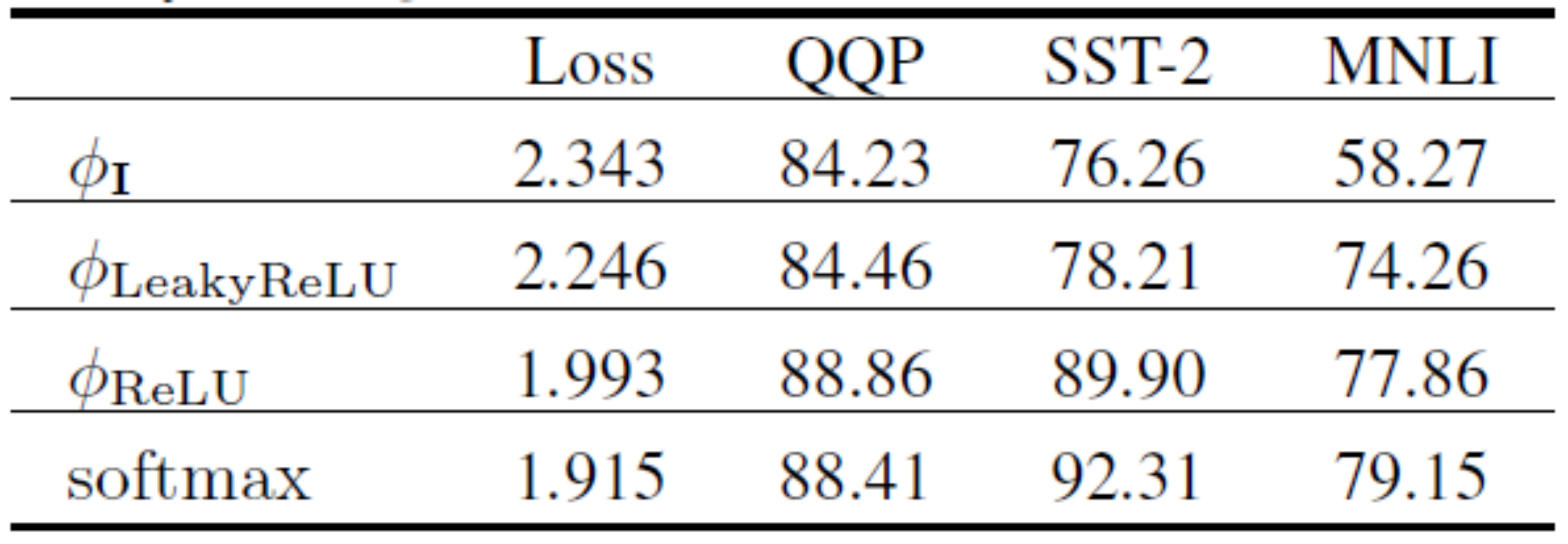 商汤最新论文登上ICLR 2022：给注意力机制Softmax找个“平替”