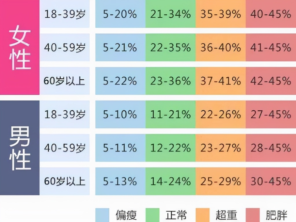 170cm标准体重 170cm标准体重对照表女生 今日头条娱乐新闻网