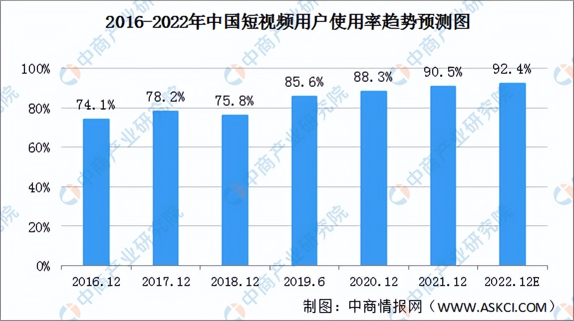 短视频行业调研报告怎么写附新媒体市场发展分析报告模板