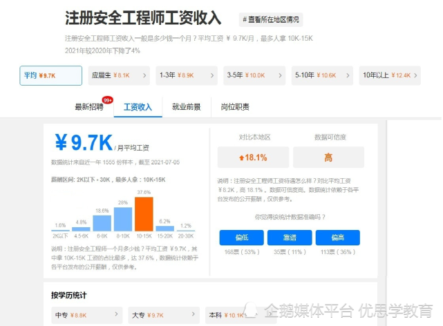 会计注册师工资待遇（月薪9）
