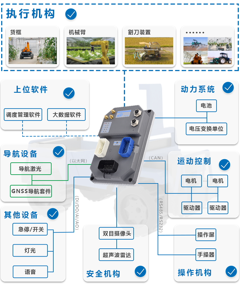 智慧农业的未来——科聪整体解决方案助力农业生产自动化