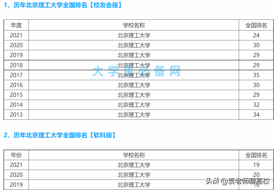 北京理工大学与大连理工大学，两所985理工高校，谁是理工第一？