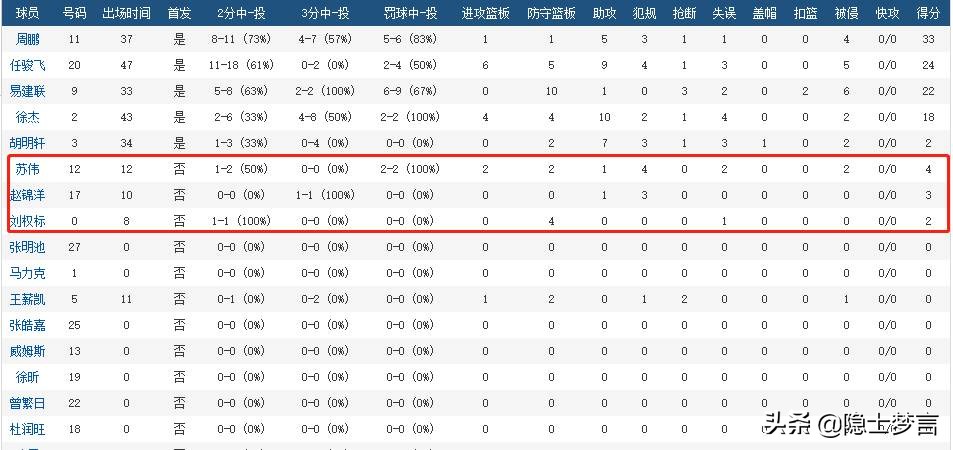 cba主队替补席在哪一边（CBA广东队替补席全线坍塌 场外主播现场打脸）