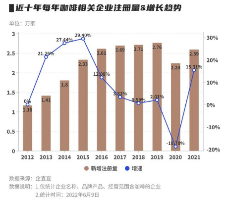 华为注册咖啡商标，咖啡市场究竟有何魔力？