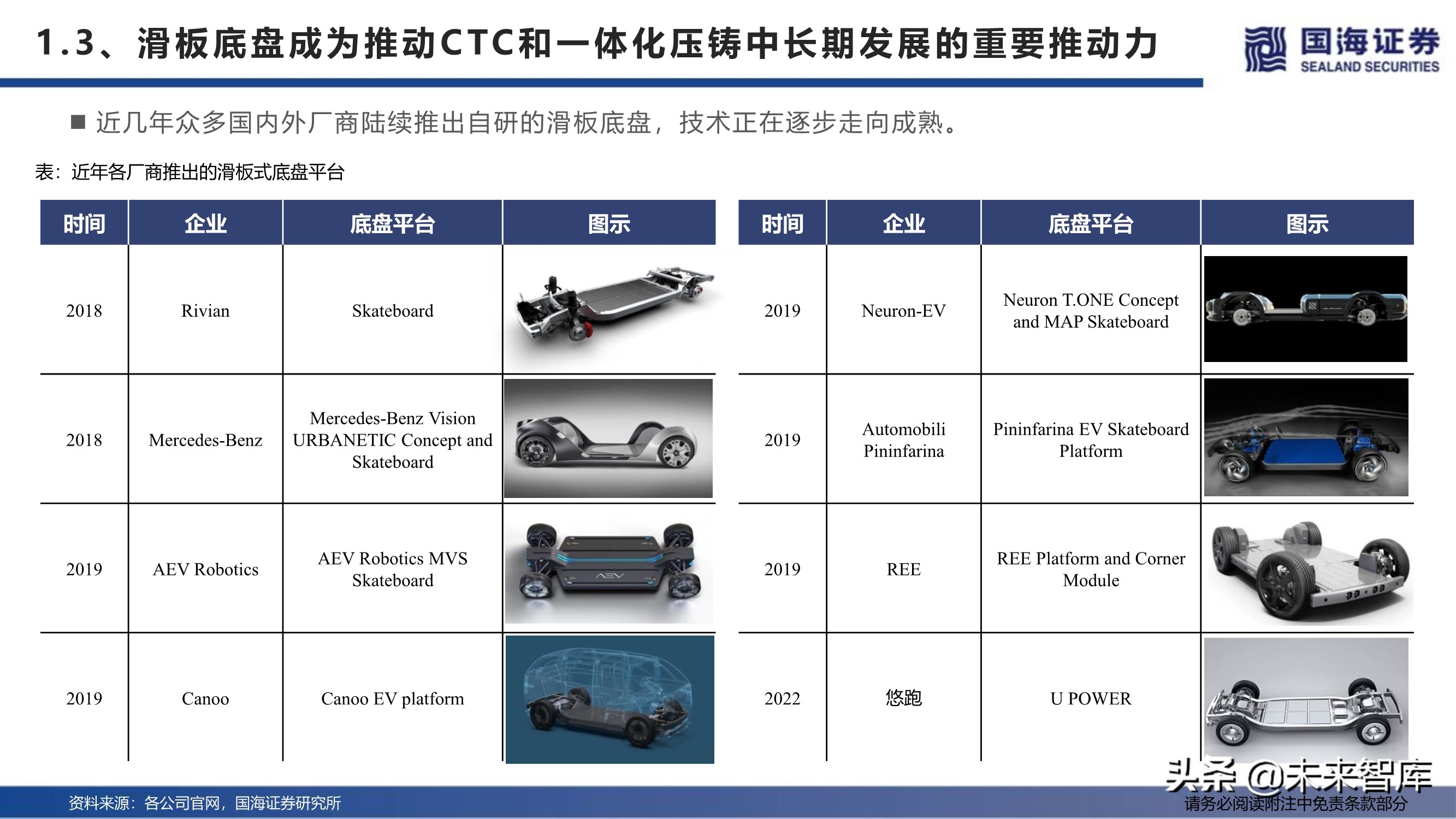 汽车行业深度报告：特斯拉生产制造革命之一体化压铸