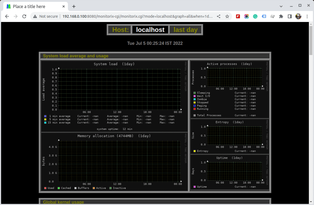 Monitorix – Linux系统和网络监控工具