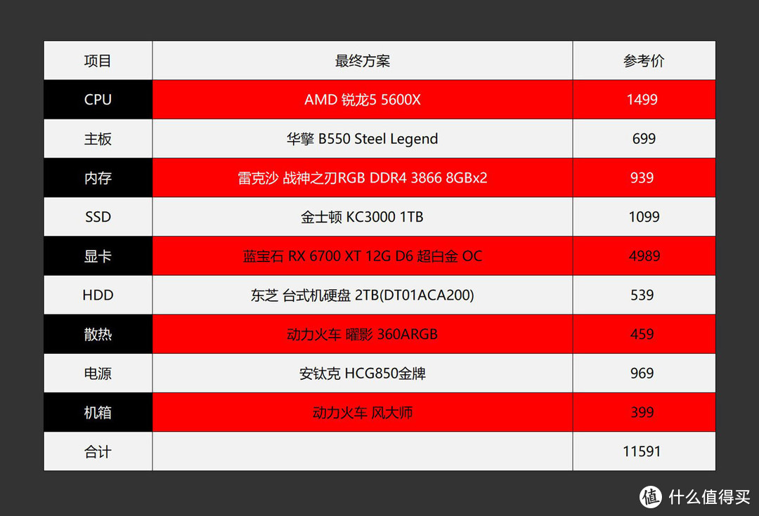 老平台怎样升级更合理？多维度实测+实战告诉你如何给旧电脑升级