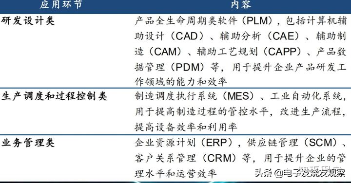 Matlab之后，大疆遭Figma禁用！国产工业软件发展刻不容缓