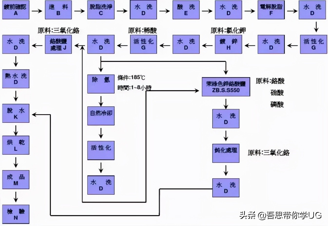 图文结合专业解释，一文带你了解螺丝的全部知识点