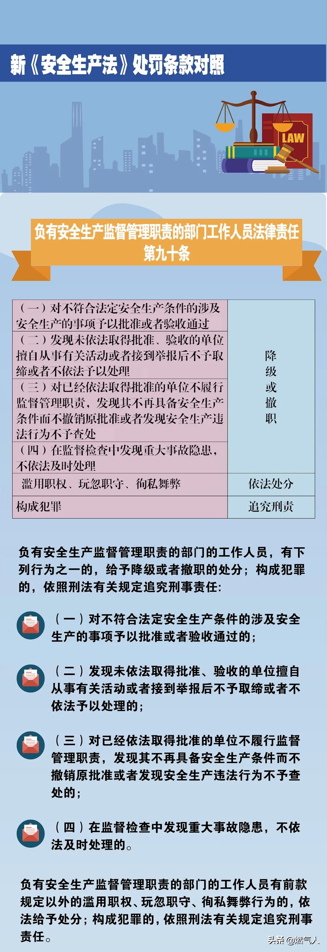 「图解」新《安全生产法》处罚条款对照表