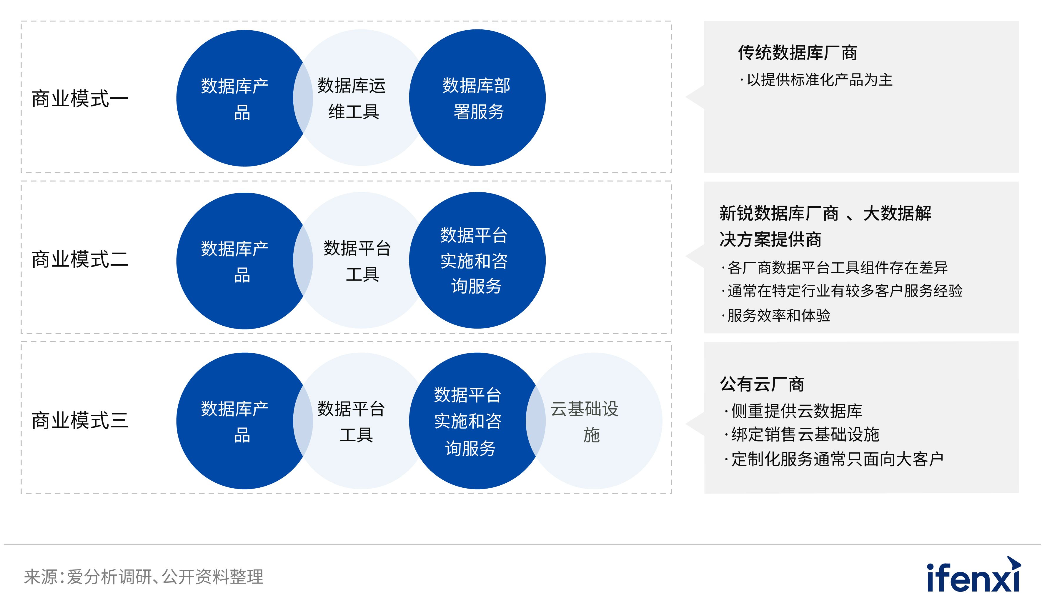 2022爱分析· 中国分析型数据库市场研究报告 | 爱分析报告