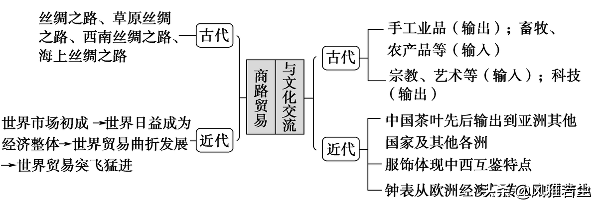 五年级道法甲午风云PPT(统编版选修三文化交流与传播全册学案、知识点、考点及配套习题)