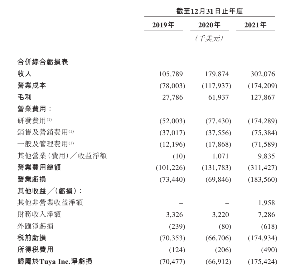 从阿里离职创业，腾讯是大股东，他们的这家公司又上市了