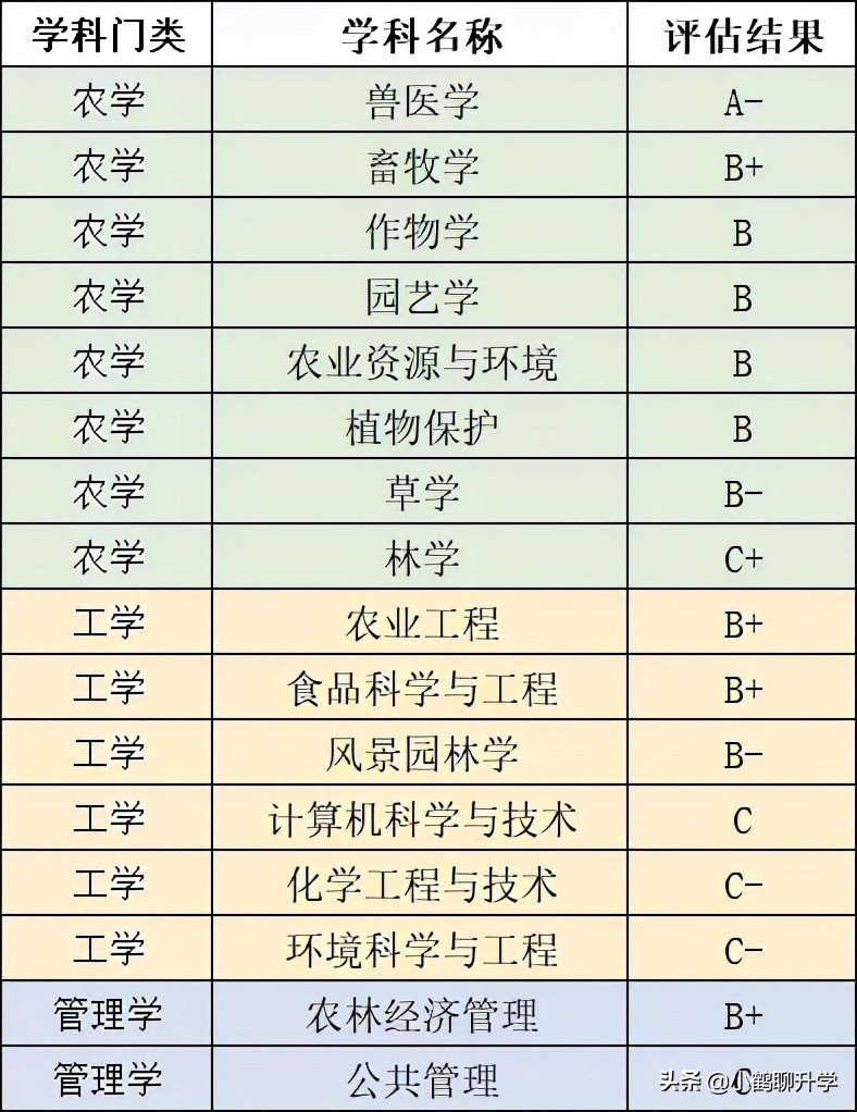 2021年广东高考录取分析：华南农业大学，斩获多项国家级奖项