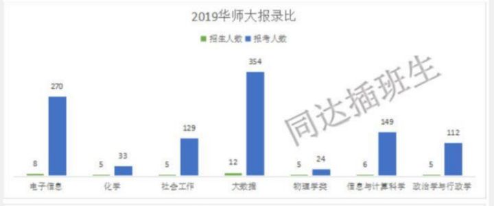 华东师范大学2021年插班生考试详解（含招生简章）