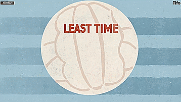 足球3.25什么意思（足球比赛会改成六十分钟吗？）