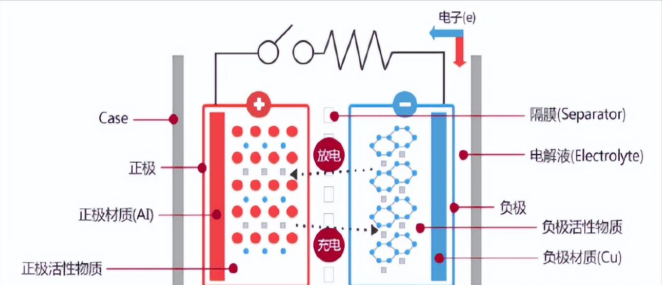 康达新材——锂电正负极材料粘结剂小龙头