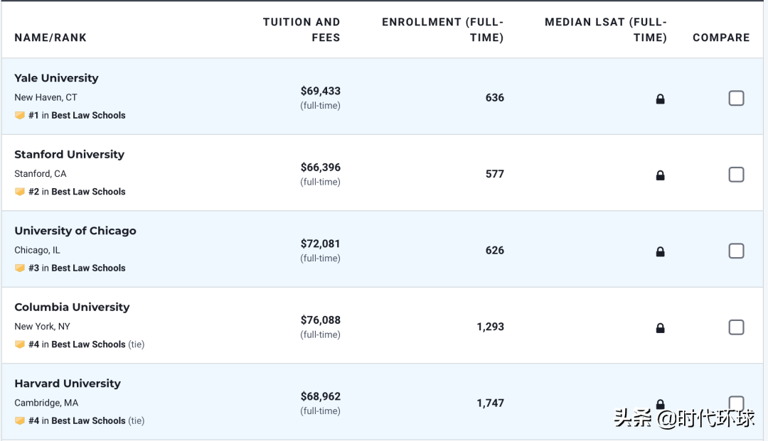 最新！2023年度全美最佳研究生学院排名发布