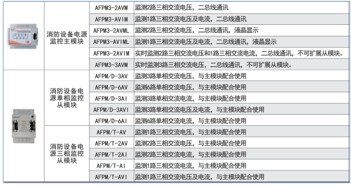 浅谈某数据中心消防电气安全综合解决方案