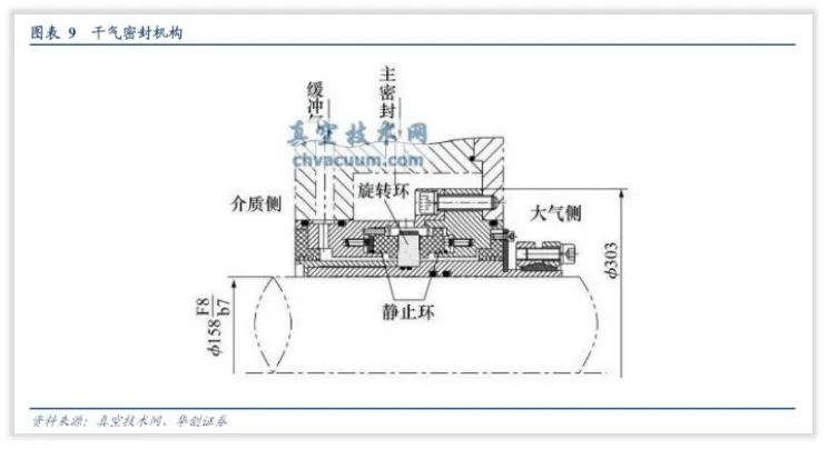 关键因素｜中密控股机械密封件