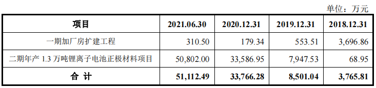 盟固利毛利率远低于同行，研发费用率一路下降，供销两集中