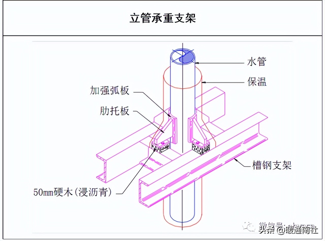 空调冷却冷冻水管道系统施工方案