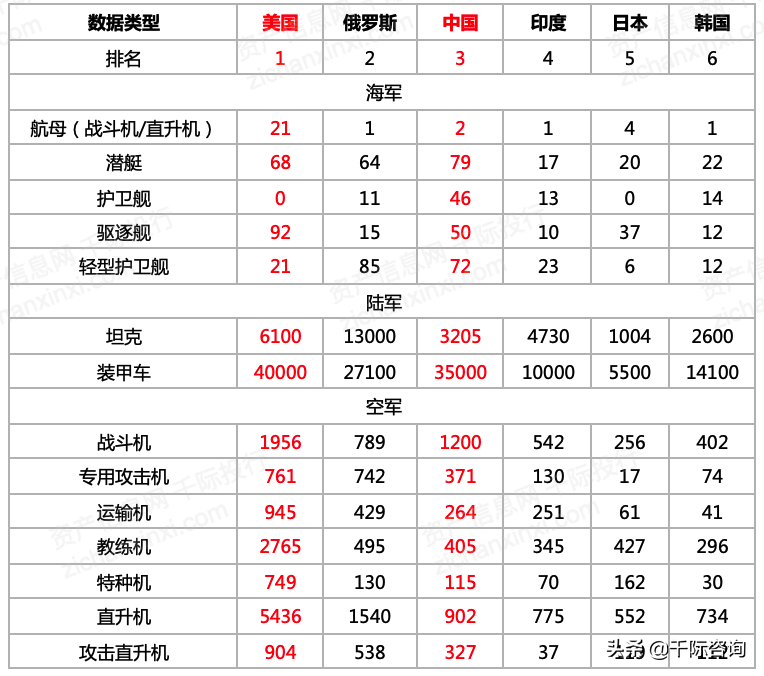 2022年十大XXX工集团研究报告