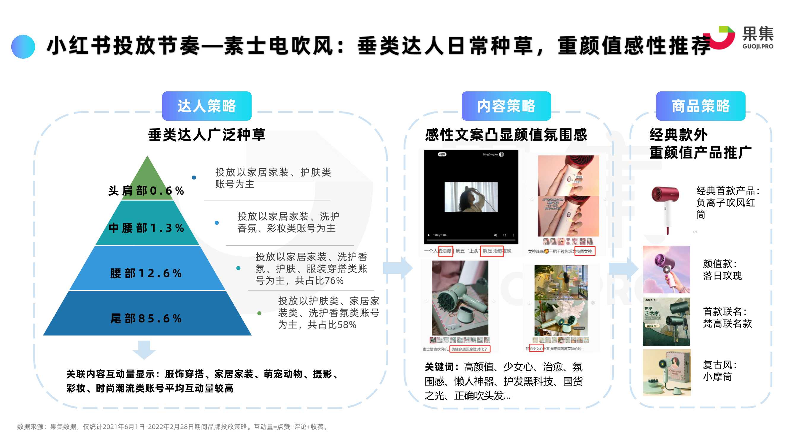 2022年“个护电器”内容营销策略分析报告
