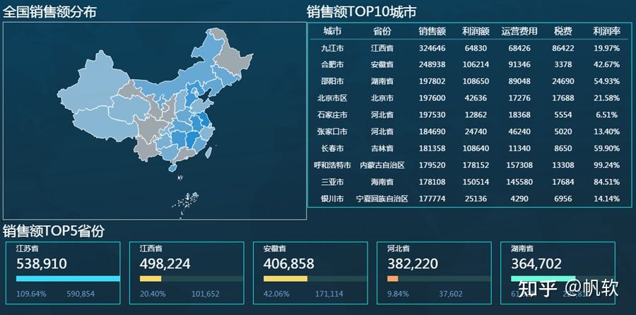 做报表到10点才下班，做的还是丑，怎样才能做出一张好看的报表？