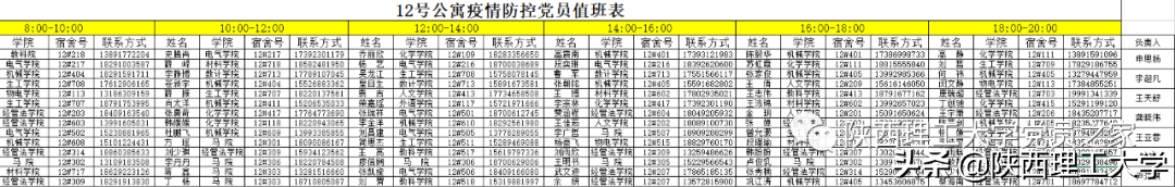 抗疫进行时丨陕西理工大学各级党组织和广大党员干部在行动（四）