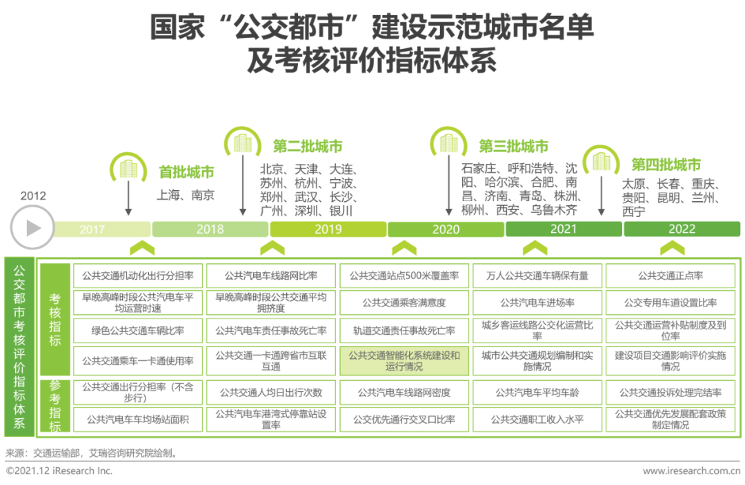 2021年中国智慧城市服务平台发展报告