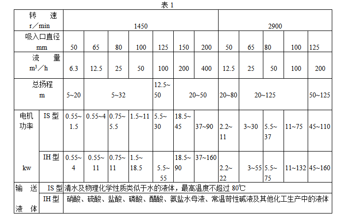 单级离心泵维护检修规程