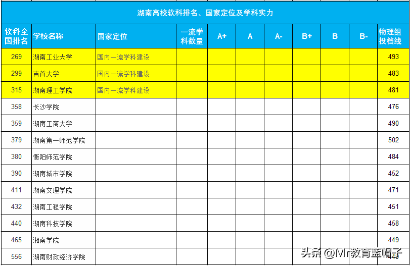 湖南农业大学是211或者985吗（湖南农业大学是985还是211学校）-第8张图片-华展网