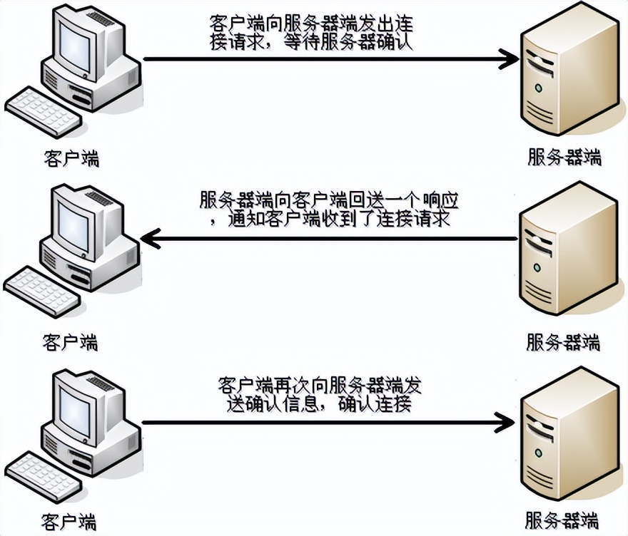 网络编程、Socket套接字编程