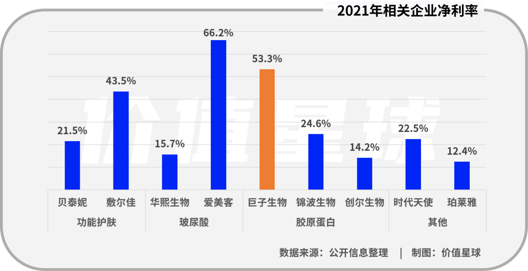 巨子生物递表港交所：惊人净利率从何而来，赚钱能力能否持续？