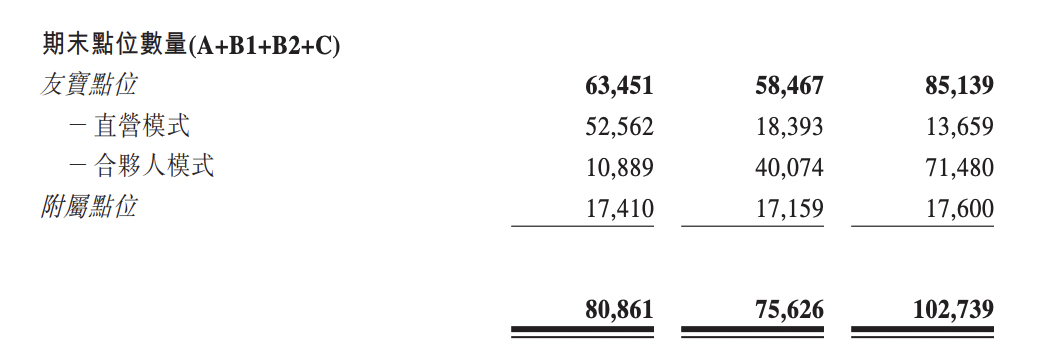 友宝IPO：两年亏了14亿，自动售货机大哥难当