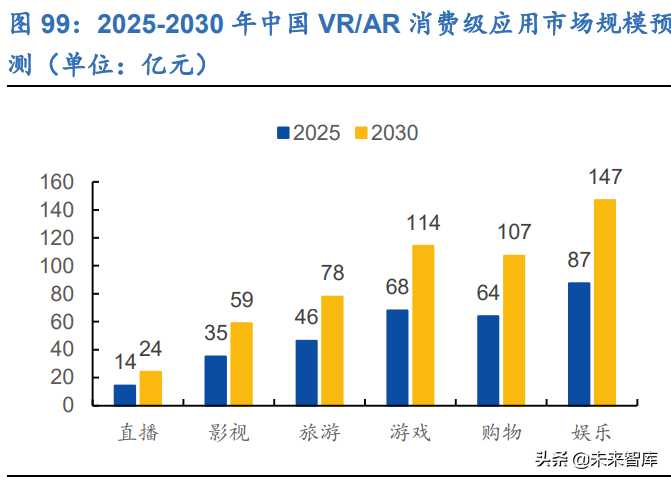 哈根达斯招聘兼职（新零售行业106页深度研究报告）