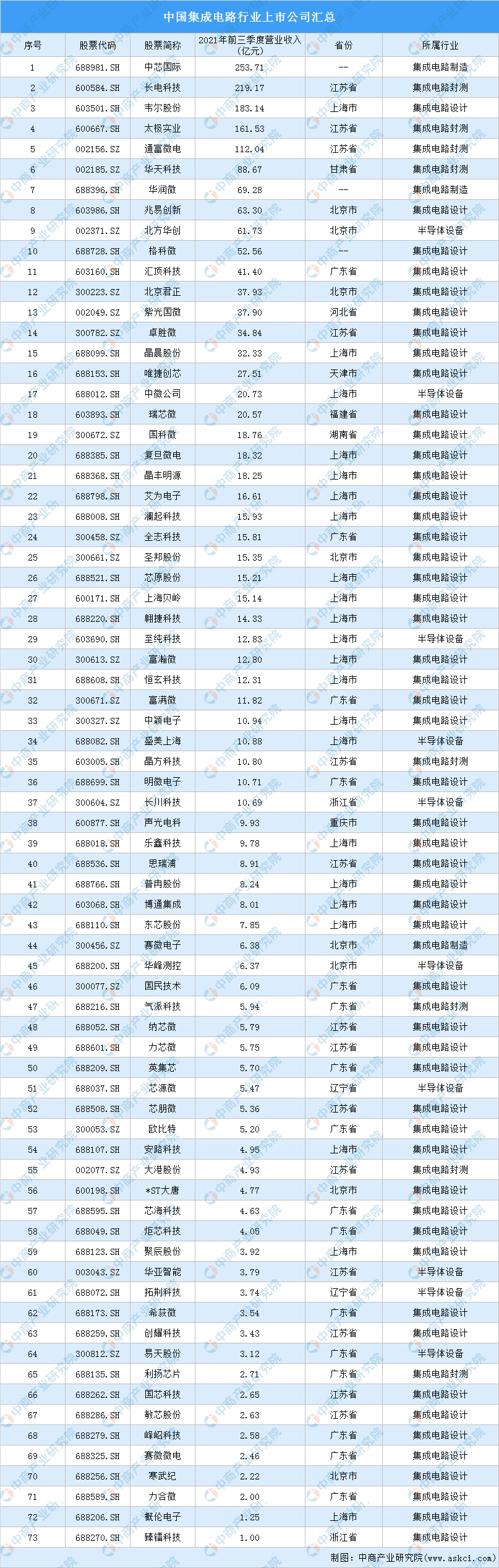 2022年中国电池管理系统产业链全景图上中下游市场预测分析