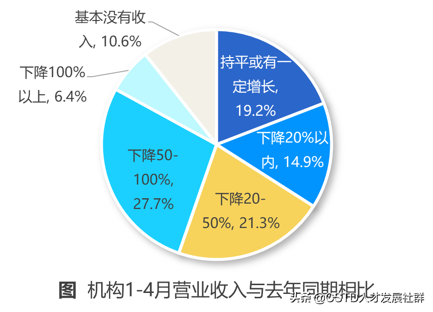 企业培训师（访谈）