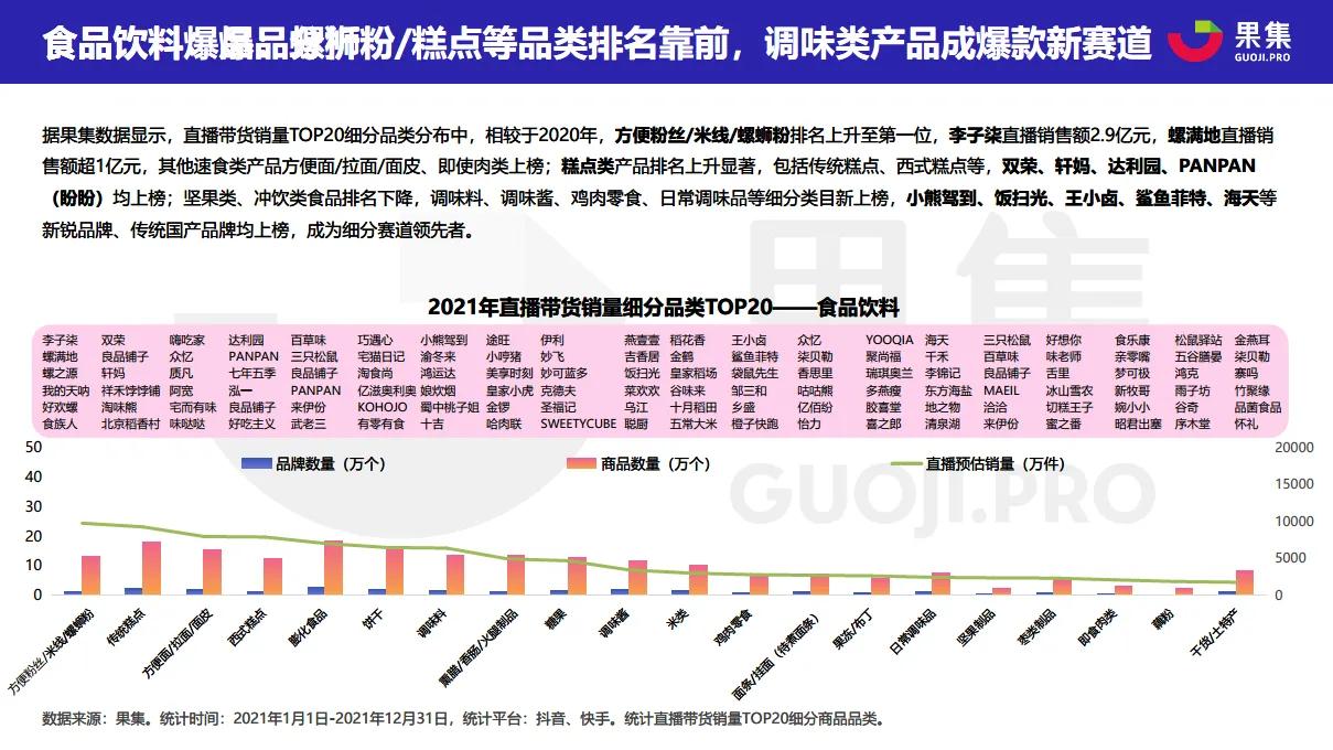 2021直播電商年度數據報告