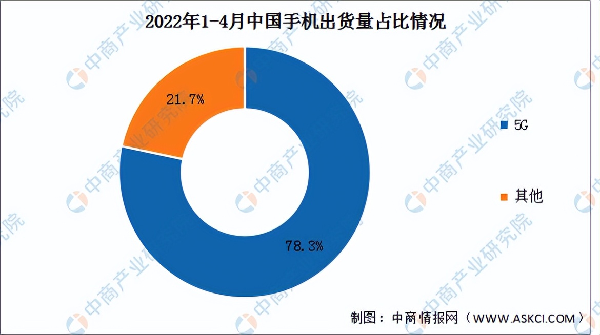 2022年中国智能终端产业链全景图上中下游市场预测分析