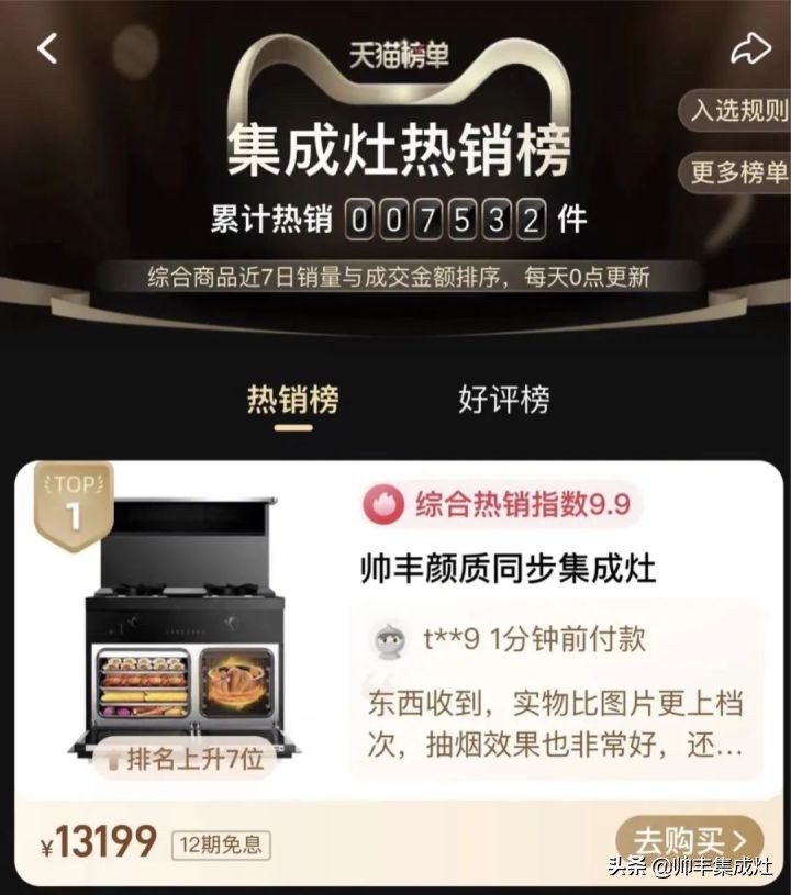 帅丰电器618销售额1.33亿元+同比202%，蒸烤一体荣登双平台TOP1