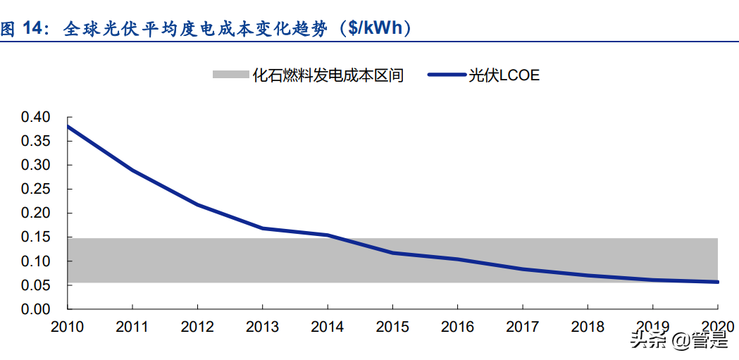 光伏铝边框行业报告：高端铝材企业，光伏业务驱动业绩高速增长