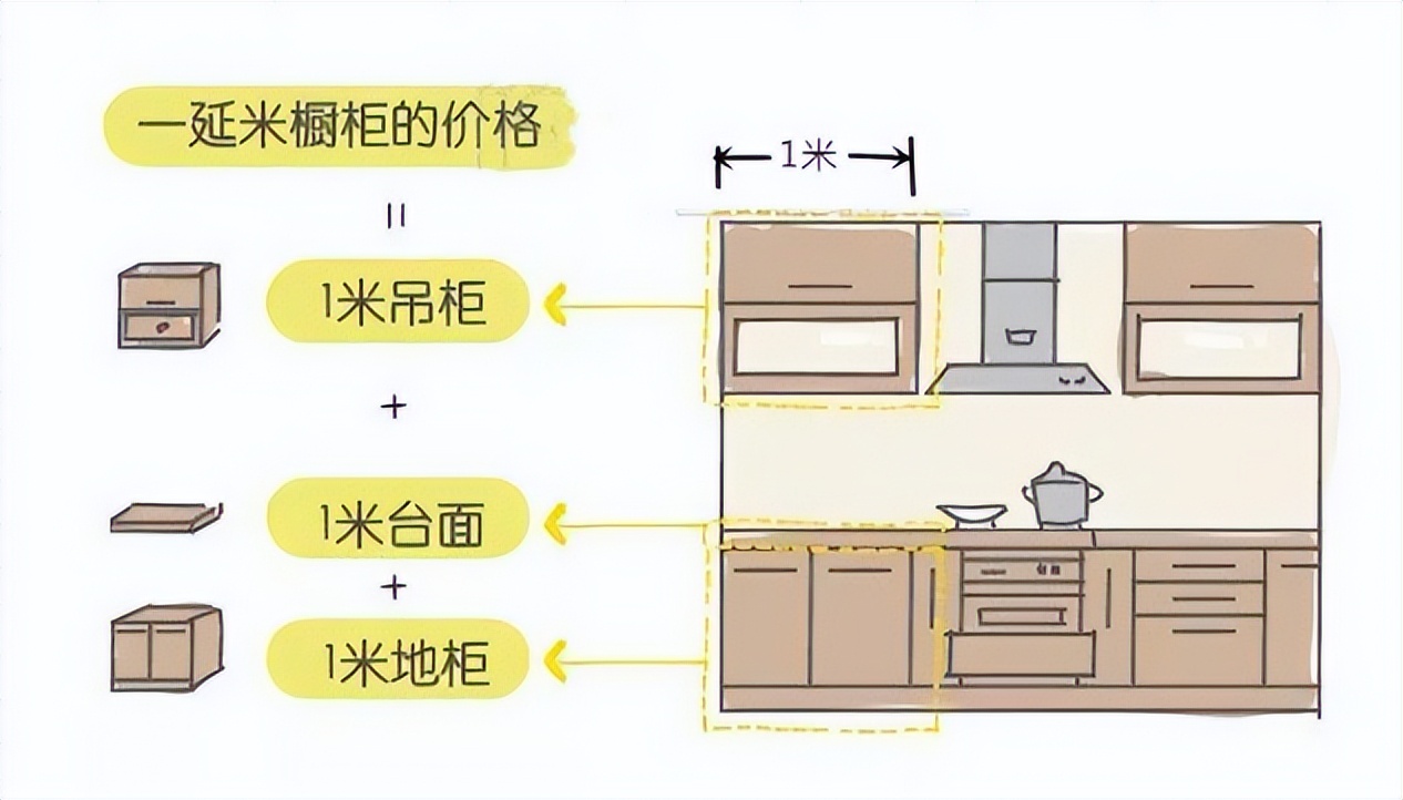 装修新房时，这3种主材选“普通款”就行，过于高端纯属浪费钱