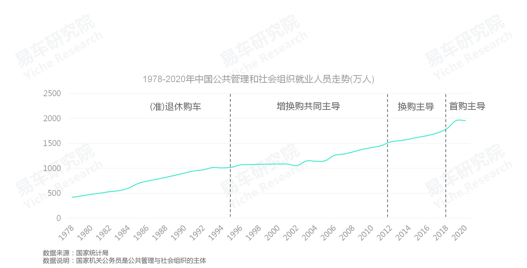 易车招聘（如何角逐公务员车市）