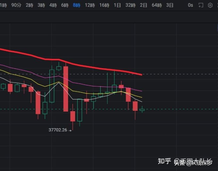 4.30比特币持续下跌，跌破39000，会跌破38000吗？