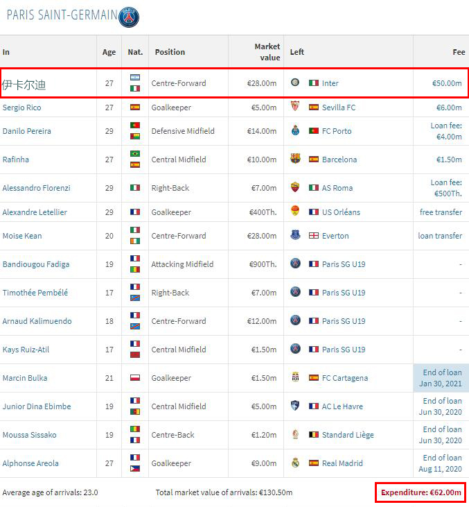 为什么法甲比德甲低（拜仁与大巴黎，谁的“一家独大”更难些？）