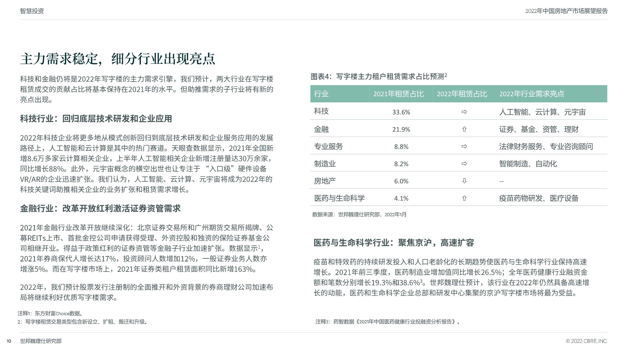 CBRE：2022年中国房地产市场展望