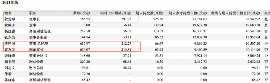 突发！500亿“北交所一哥”董事长被立案，交易所问询！涉嫌内幕交易，去年薪酬超765万